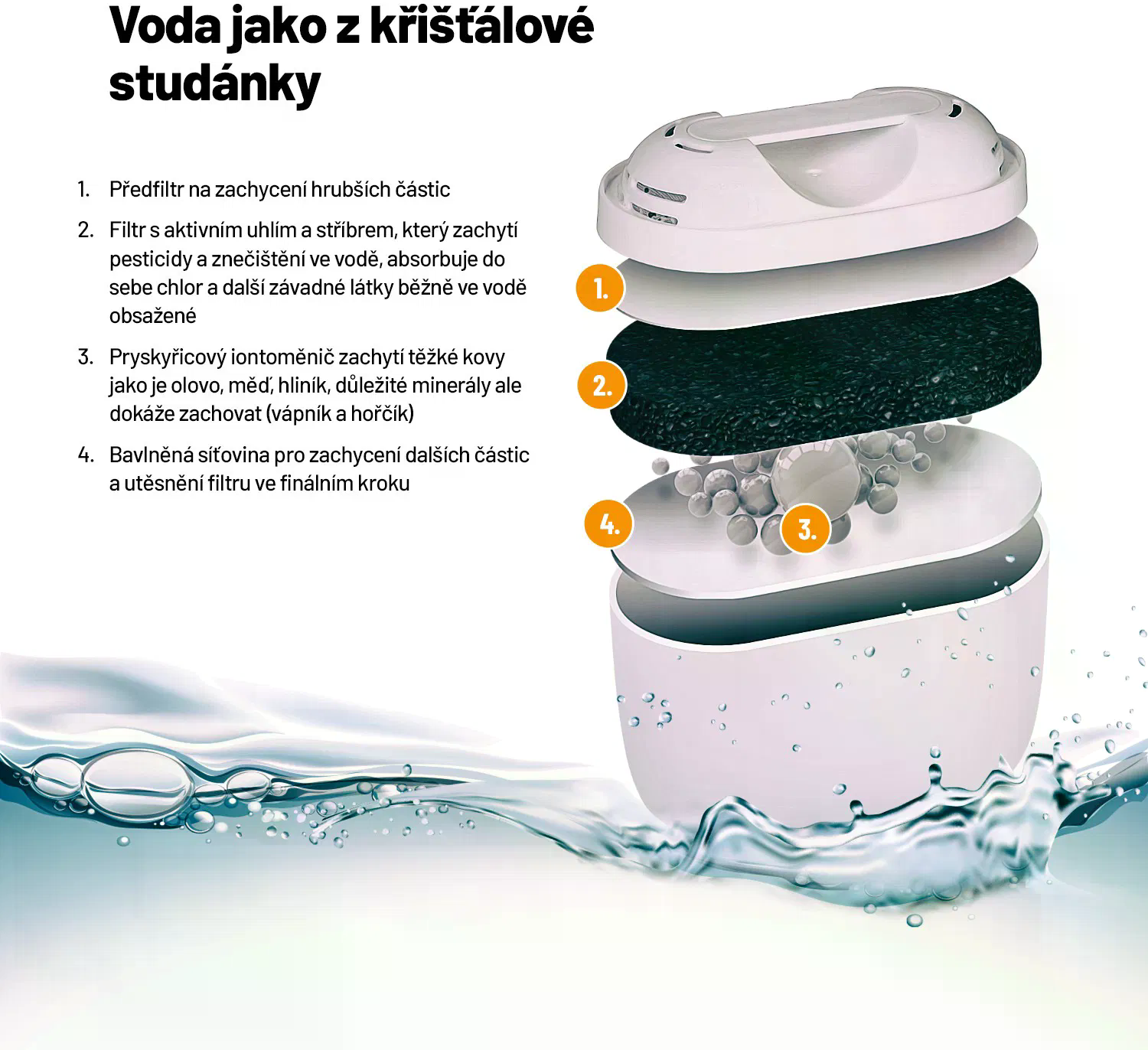 Lauben Glass Water Filter Jug 32GW – detail víka a filtru